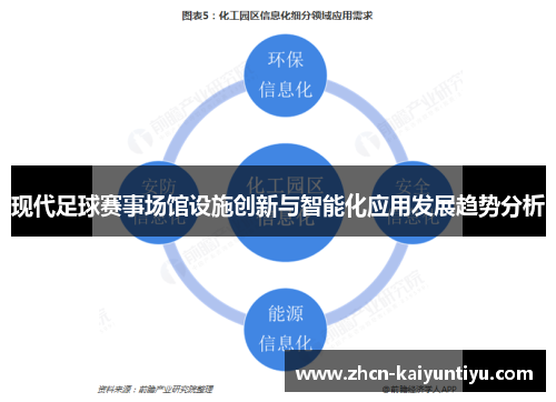 现代足球赛事场馆设施创新与智能化应用发展趋势分析