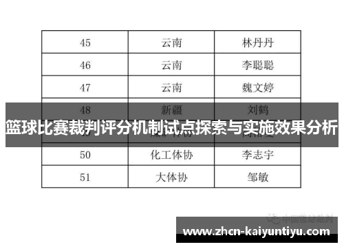 篮球比赛裁判评分机制试点探索与实施效果分析
