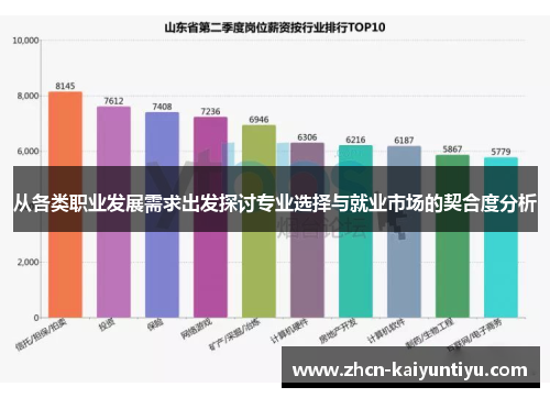 从各类职业发展需求出发探讨专业选择与就业市场的契合度分析