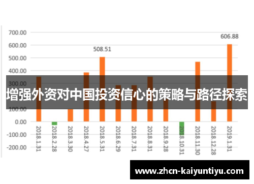 增强外资对中国投资信心的策略与路径探索