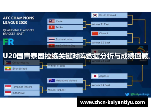 U20国青泰国拉练关键对阵数据分析与成绩回顾