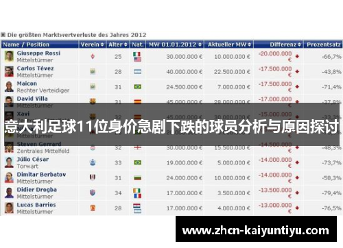 意大利足球11位身价急剧下跌的球员分析与原因探讨