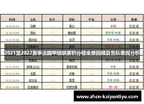 2021至2022赛季法国甲级联赛积分榜全景回顾及各队表现分析
