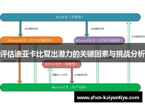 评估迪亚卡比复出潜力的关键因素与挑战分析