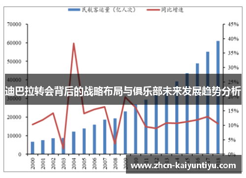迪巴拉转会背后的战略布局与俱乐部未来发展趋势分析
